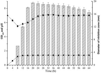 Characterization of Subtilin L-Q11, a Novel Class I Bacteriocin Synthesized by Bacillus subtilis L-Q11 Isolated From Orchard Soil